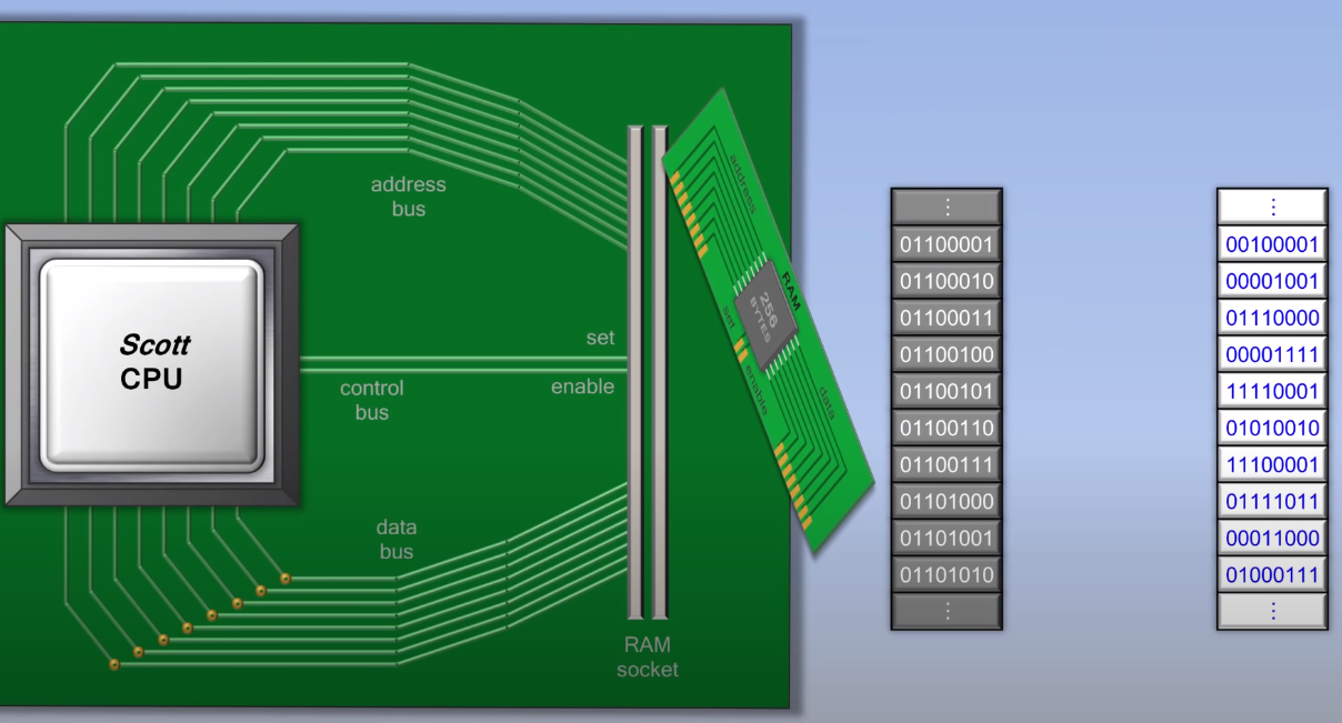 mv ram to socket 2